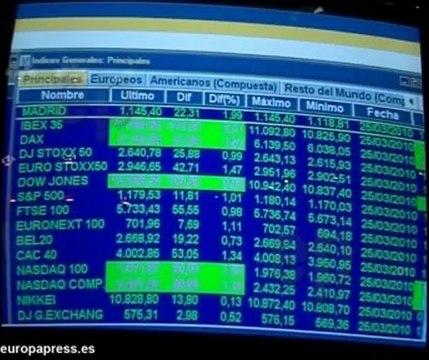 El Ibex 35 cierra con una subida del 2,7%