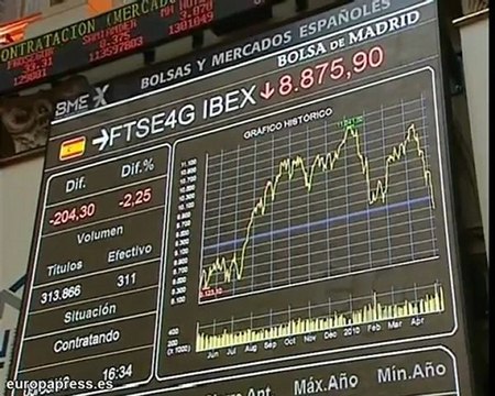 El Ibex pierde un 2,27% al cierre de sesión