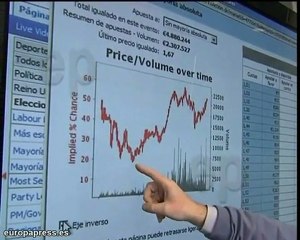 Según las apuestas, David Cameron será ganador