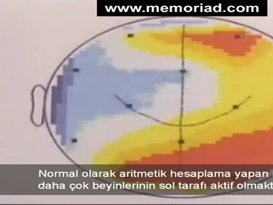 Zihinsel Aritmetik - Mental Aritmetik