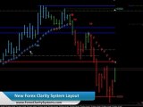 Support and Resistance in Forex Trading