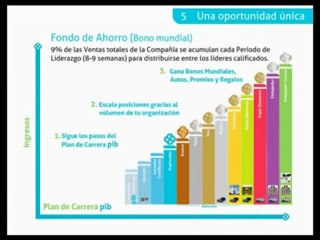 Presentacion sanki tercera de 3