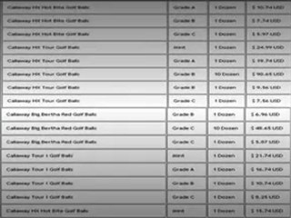 Callaway Recycled Golf Balls