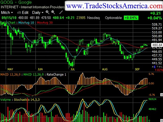 Learn Stock Trading from Professionals
