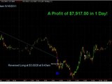 Futures Trading Systems Gasoline Trade Of The Month