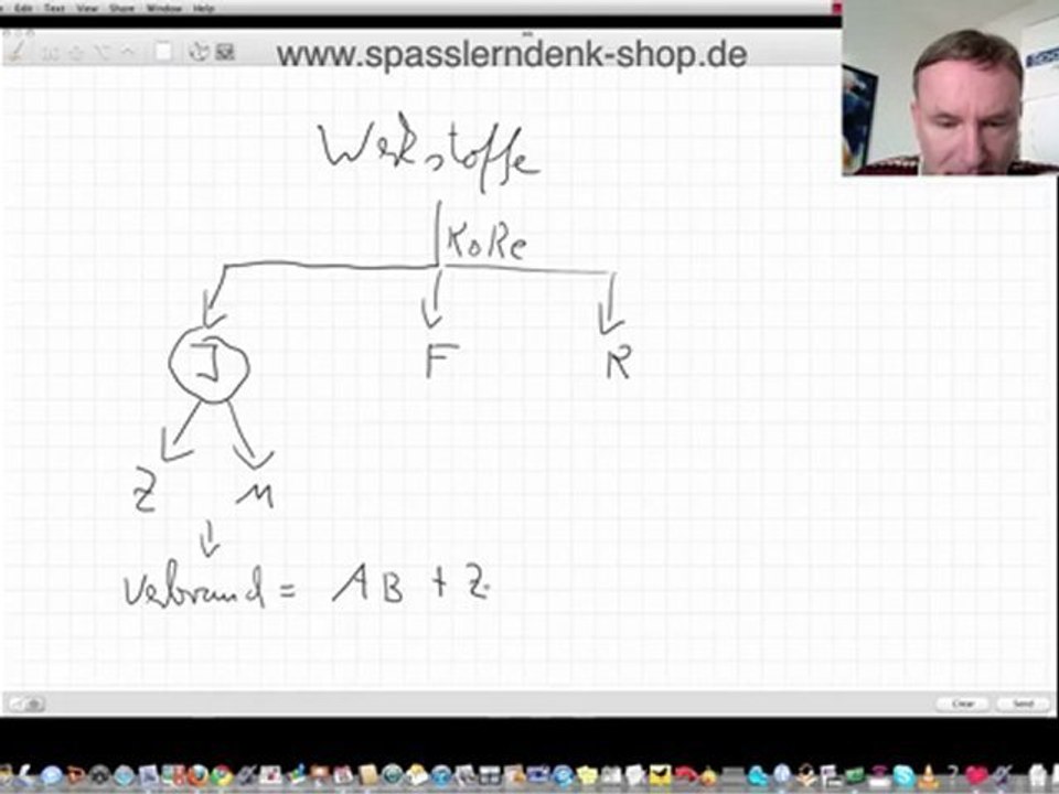 Inventurmethode