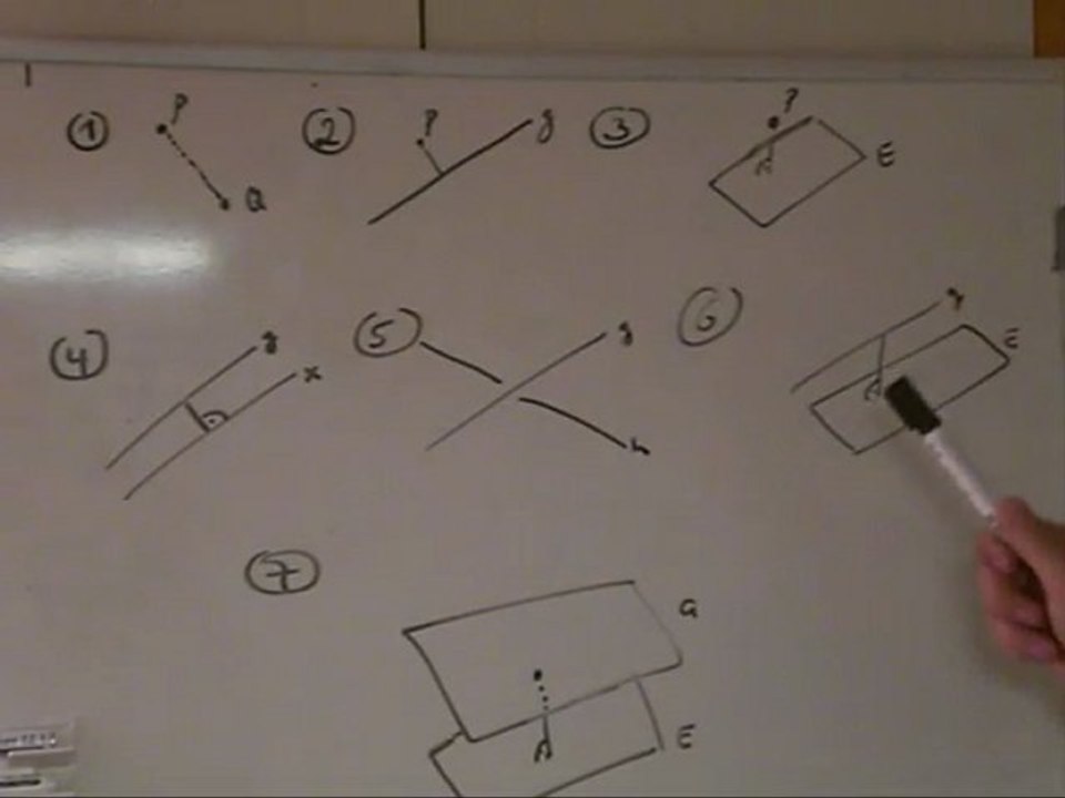 Abstände Einführung