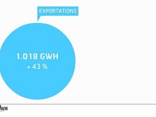 Infographie : L'Allemagne renonce à l'énergie nucléaire