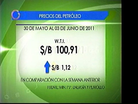 Precio del barril de petróleo