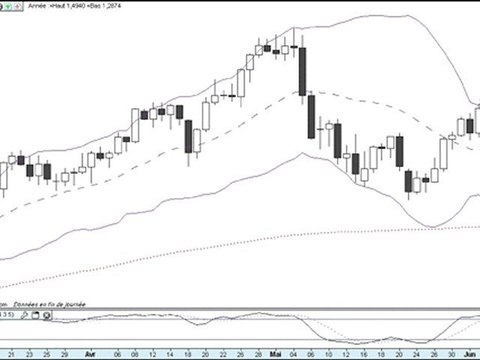 Formation bourse La semaine boursière du 6 au 10/06/11