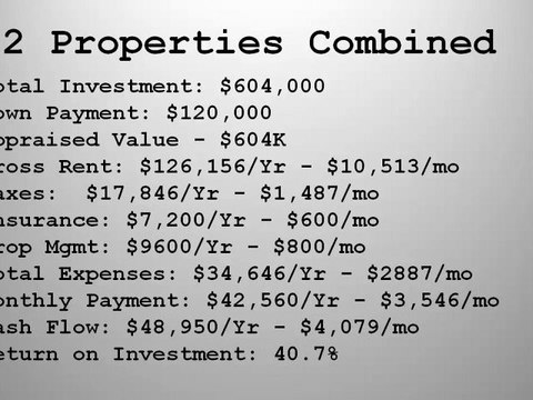 Homes For Sale Rehabbed Rented and Cash Flowing! Owner Financing