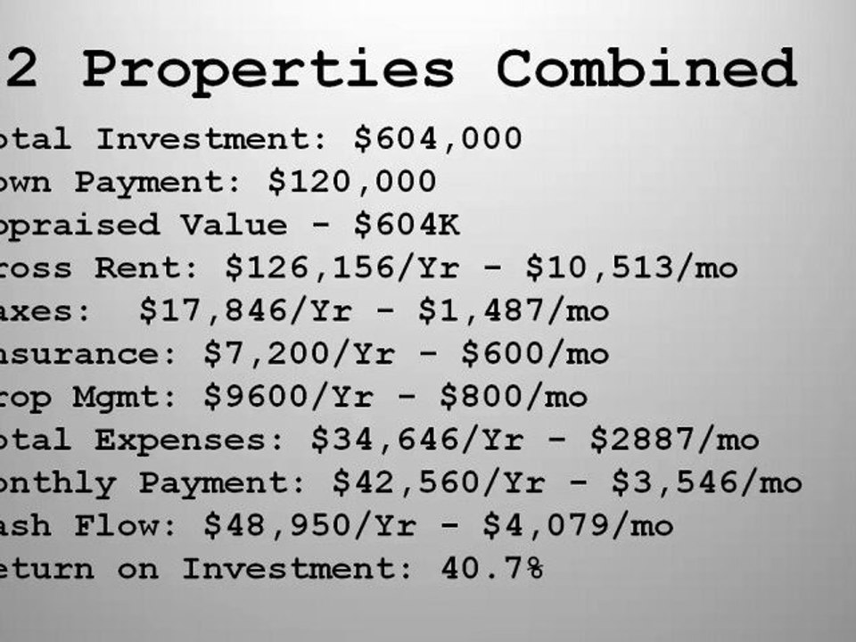 Homes For Sale Rehabbed Rented and Cash Flowing! Owner Financing