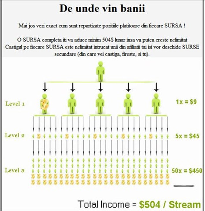 Afacere online
