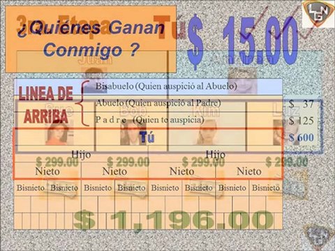Negocio Mas Rentable, el Mejor Sistema de Ingresos y viajes - Presentacion (Parte 1)