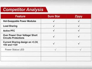 SURE STAR TC-2000RHN4 2000W N+1 Redundant Power Supply by DynapowerUSA