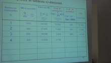 Révision Gestion : la gestion prévisionnelle des stocks (le modèle de Wilson)