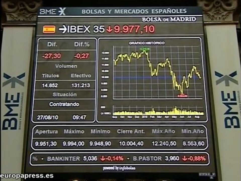 El Ibex 35 abre con una caída del 0,38%