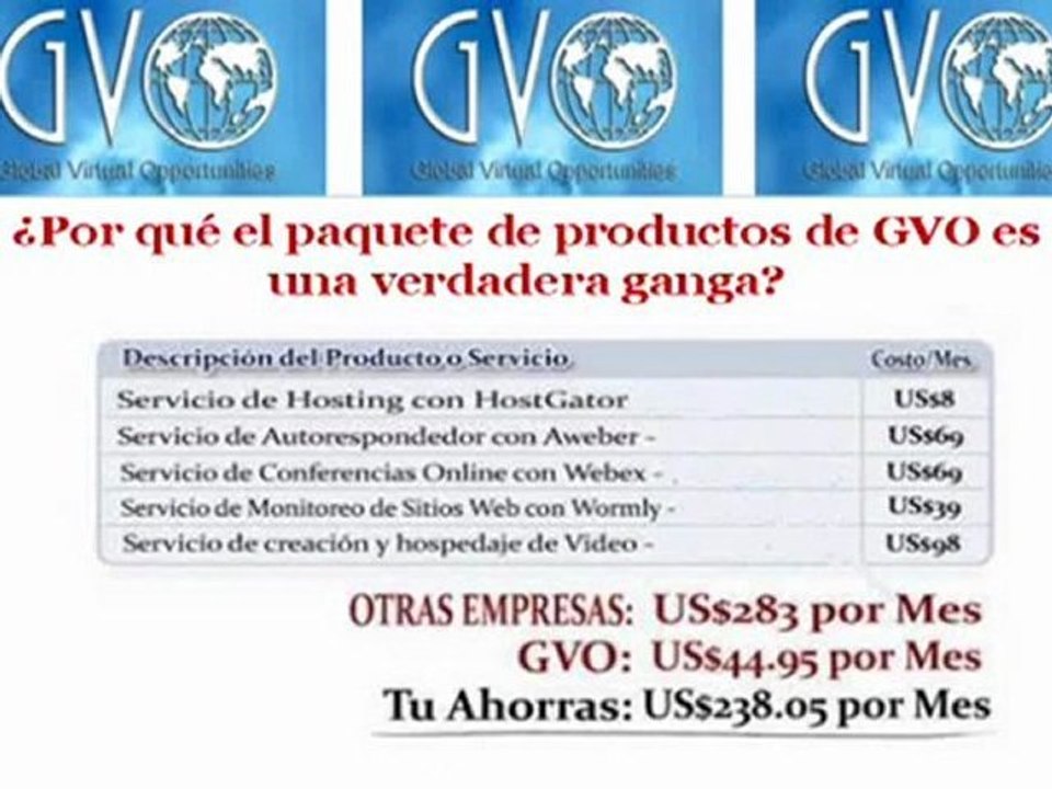 Acerca de GVO y ganancias GVO