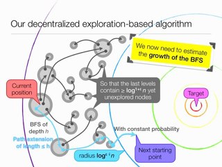 [STOC2011] N. Schabanel - Search for optimal paths in small worlds: Dimension matters
