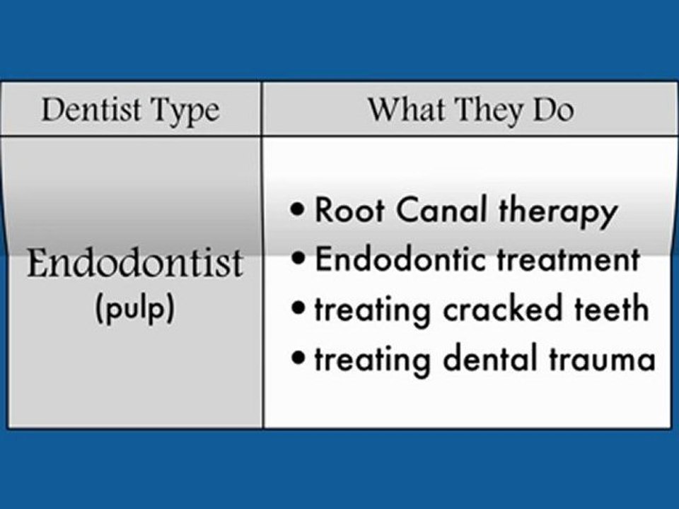 Dentist Lancaster PA - Dentist