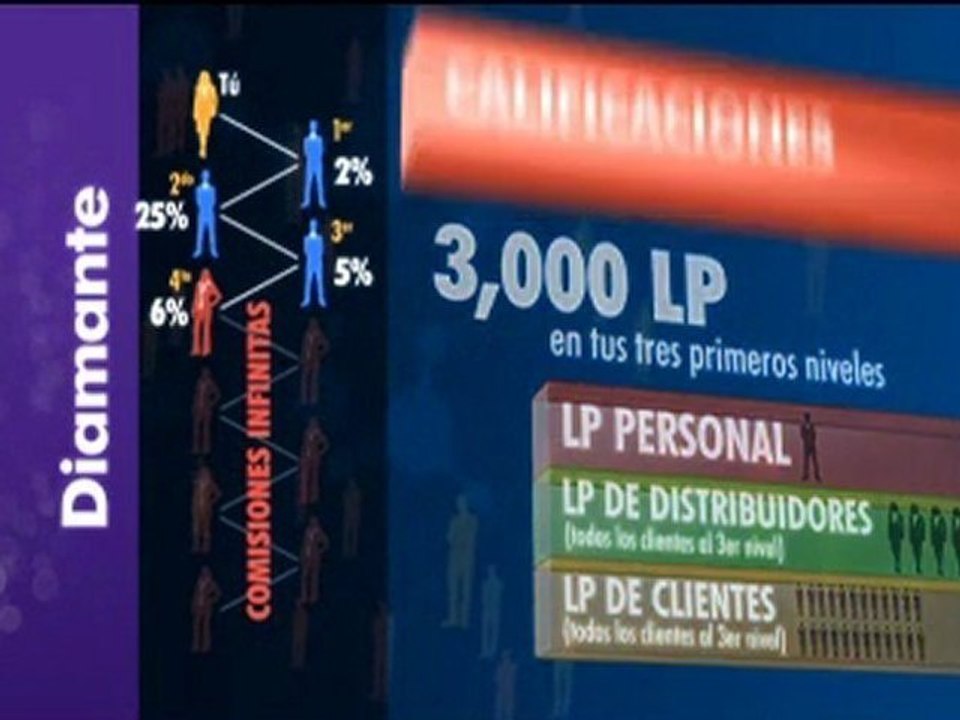 4life Plan de Compensacion