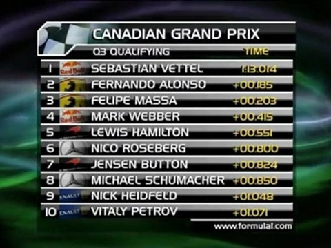 F1 - Vettel holt 6. Pole