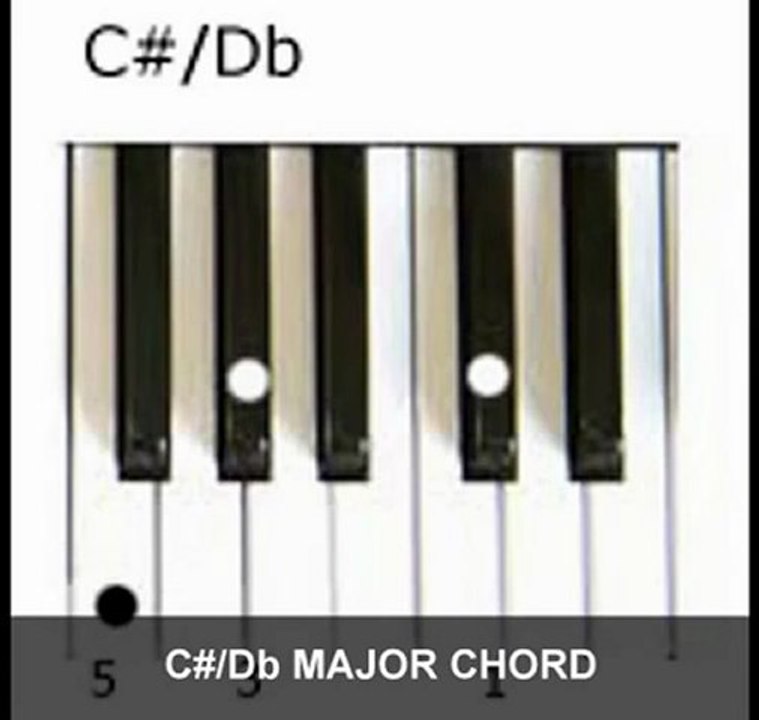 Electronic Keyboard Chords   Left Hand Major Chords   Keyboard Chords For Beginners