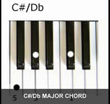 Electronic Keyboard Chords Left Hand Major Chords Keyboard Chords For Beginners