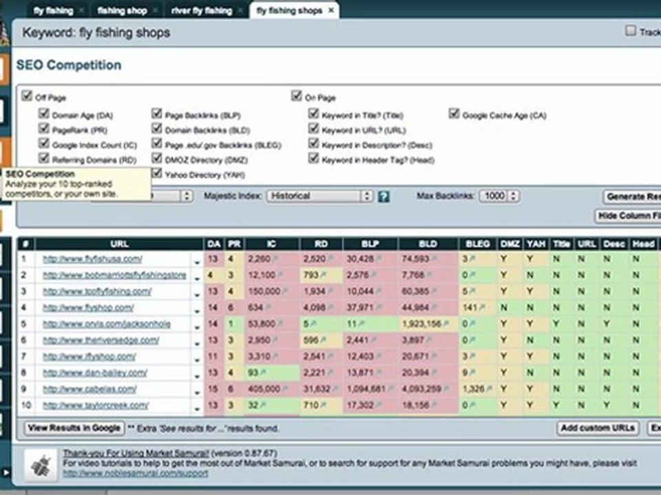 Why most businesses will fail online and what you can do about it