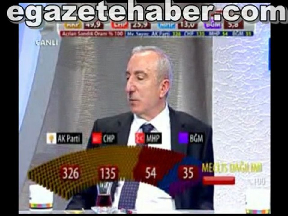 2011 Seçim sonrası Mecliste dağılım şekli