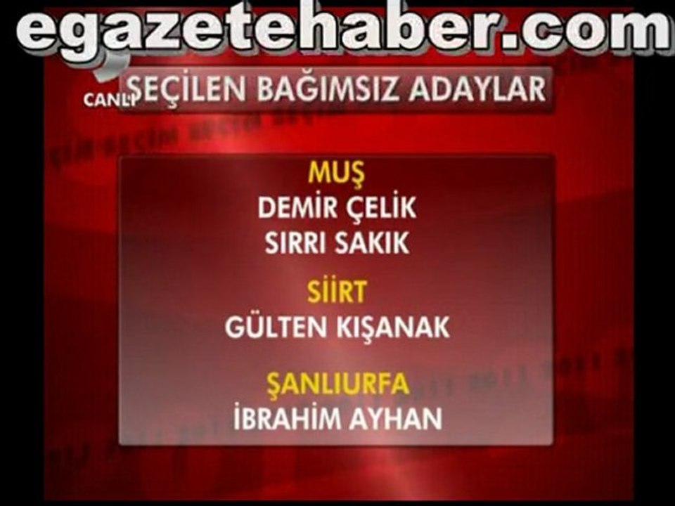 2011 Seçimlerinde Seçilen Bağımsızlar