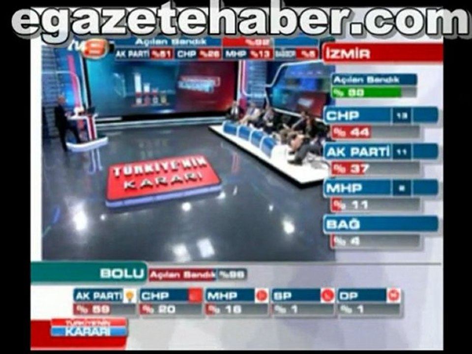 2011 seçiminde ne oldu?