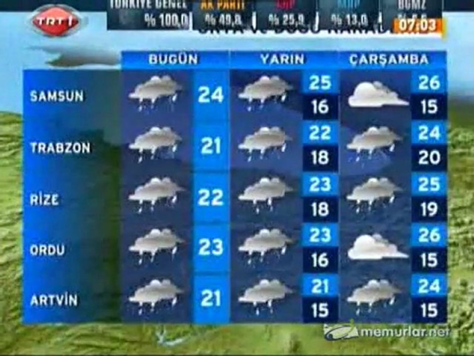 13-06-2011 Hava Durumu