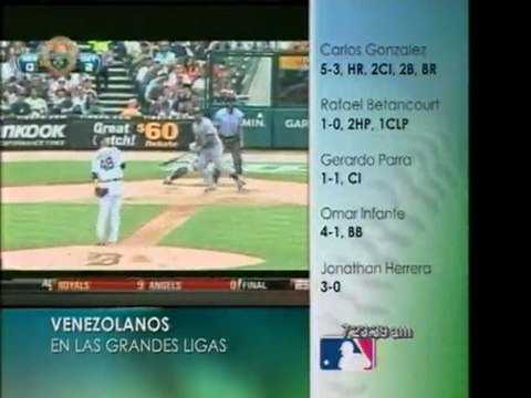 Venezolanos en Grandes Ligas
