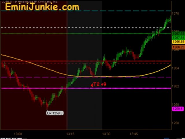 Learn How To Trade ES Futures from EminiJunkie June 13 2011