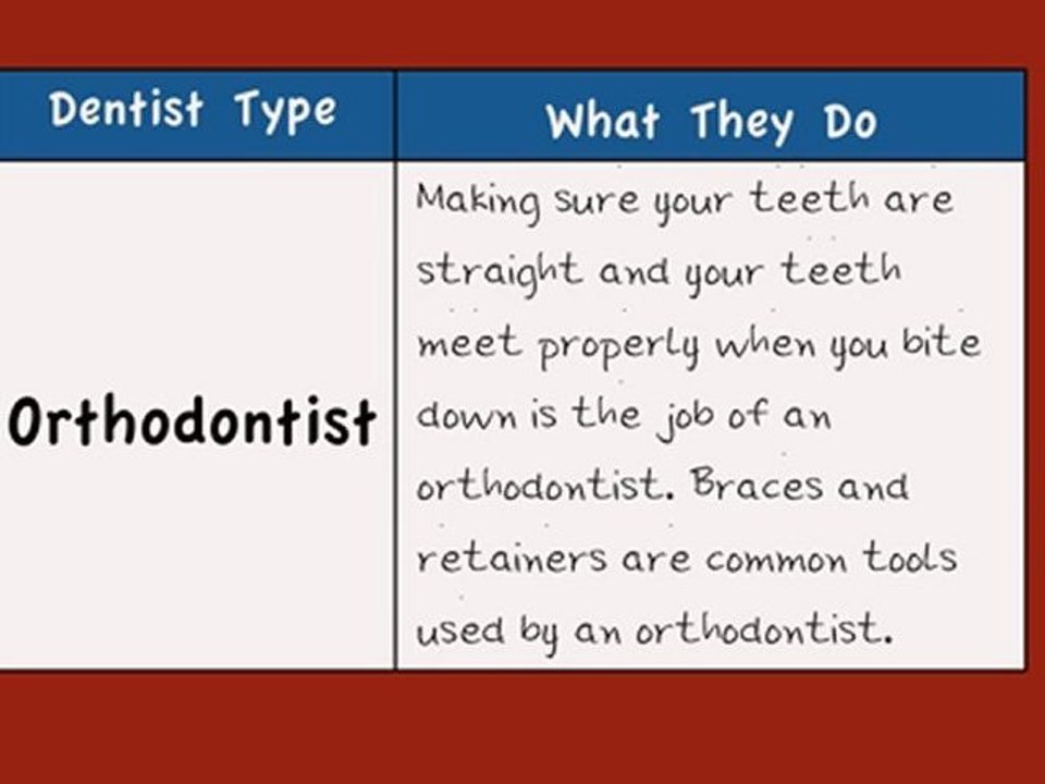 Dentist Lancaster PA - Dentists Lancaster PA