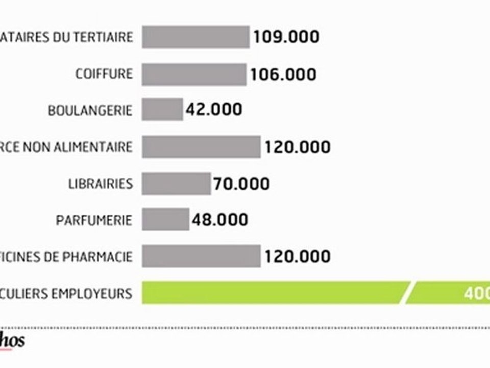 Infographie : Les grilles salariales