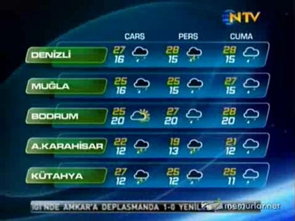 15-06-2011 Hava Durumu