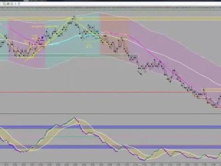 E-mini Trading Market Recap 6-2-11