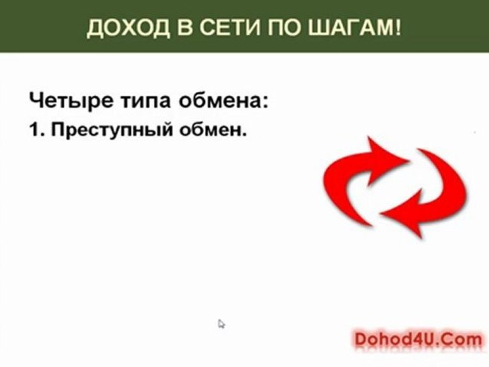 Что требуется для успеха в Интернет-бизнесе