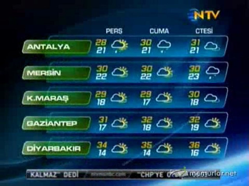 16-06-2011 Hava Durumu