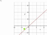 Introduction to limits using graphs