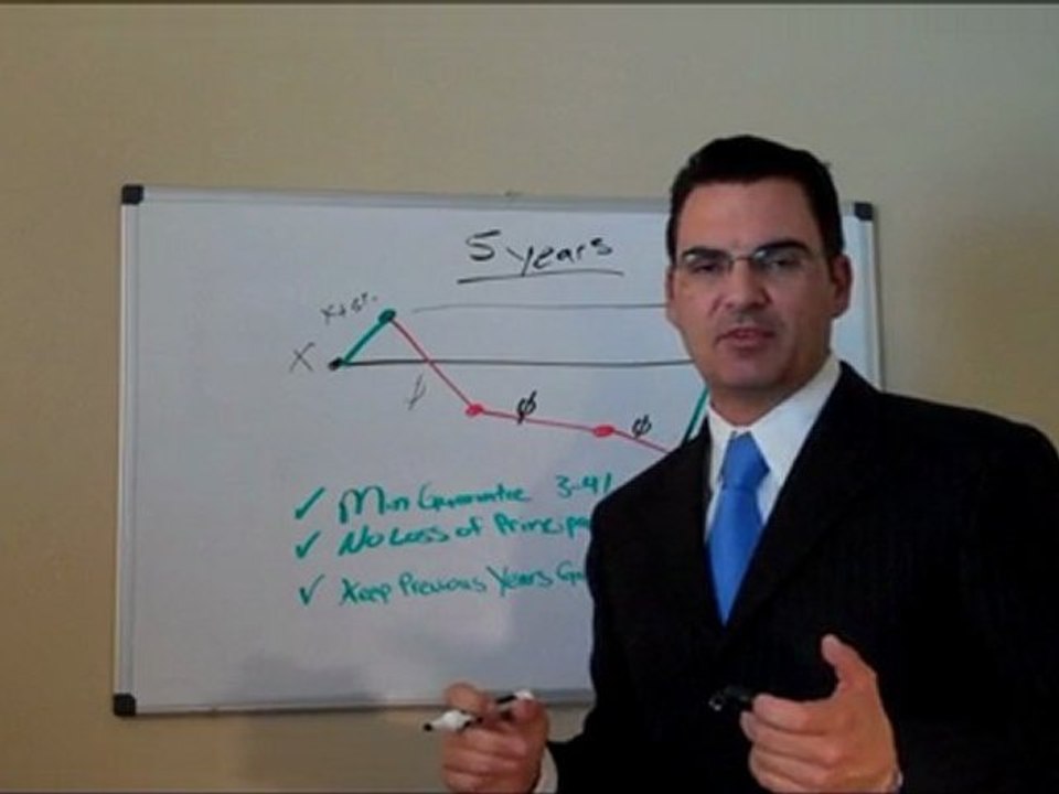 Indexed Universal Life Insurance (Brief Overview)