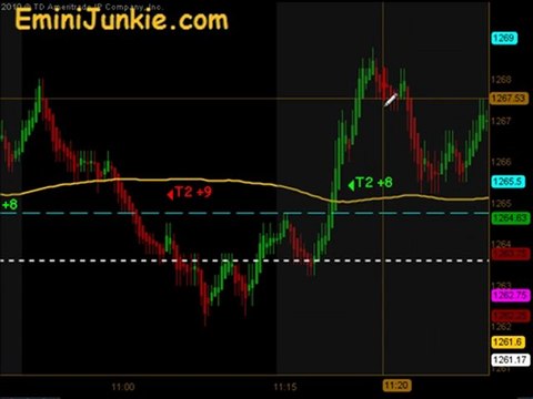 Learn How To Trading Emini Futures from EminiJunkie June 16