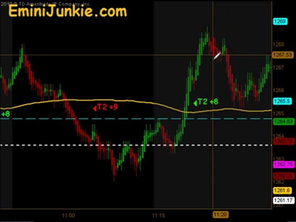 Learn How To Trading Emini Futures from EminiJunkie June 16