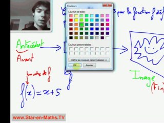 2nde Comprendre image et antécédent