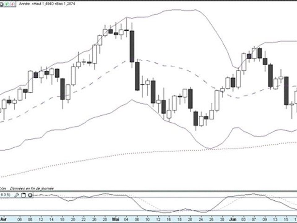 Formation bourse   La semaine boursière du 20 au 24/06/11