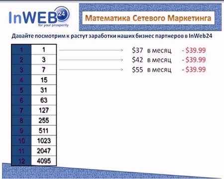 Презентация презедента