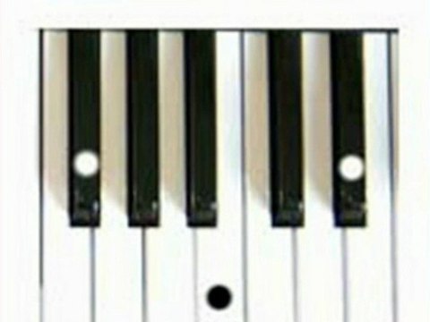 How To Play Keyboard Chords | A Major Chord | E Major Chord | B Major Chord