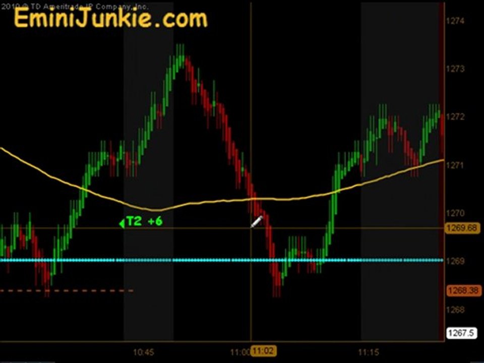 Learn How To Trade Emini Future from EminiJunkie June 17